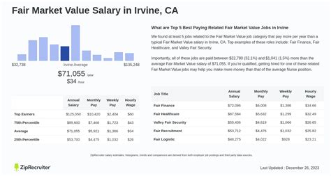 salary calculator irvine|california salary worth calculator.